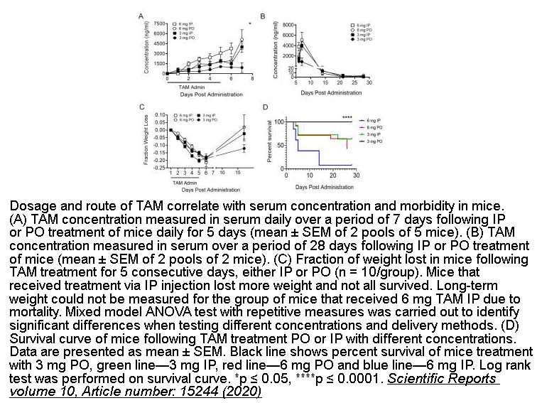 Tamoxifen