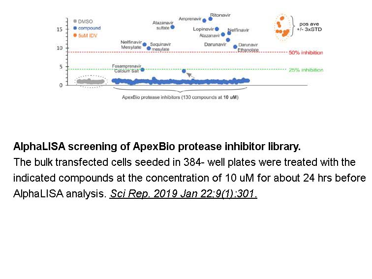 DiscoveryProbe™ Protease Inhibitor Library